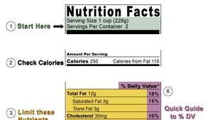An an example of a nutrition label