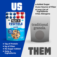 Load image into Gallery viewer, Fruitola Fruit Granola Snack Size Variety Pack (4 Packs) - 1.9oz
